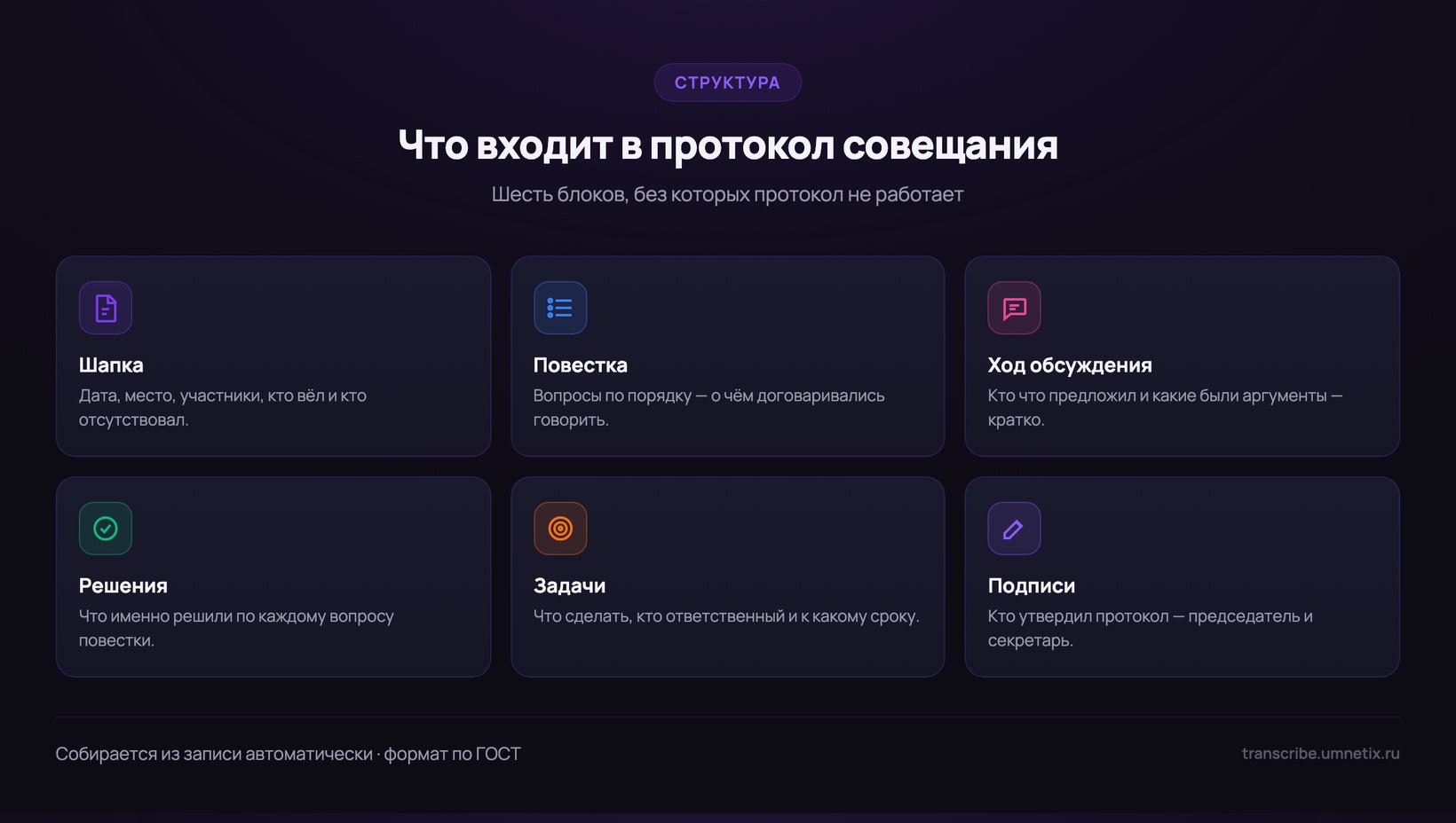 Протокол совещания — структура и автосбор из записи