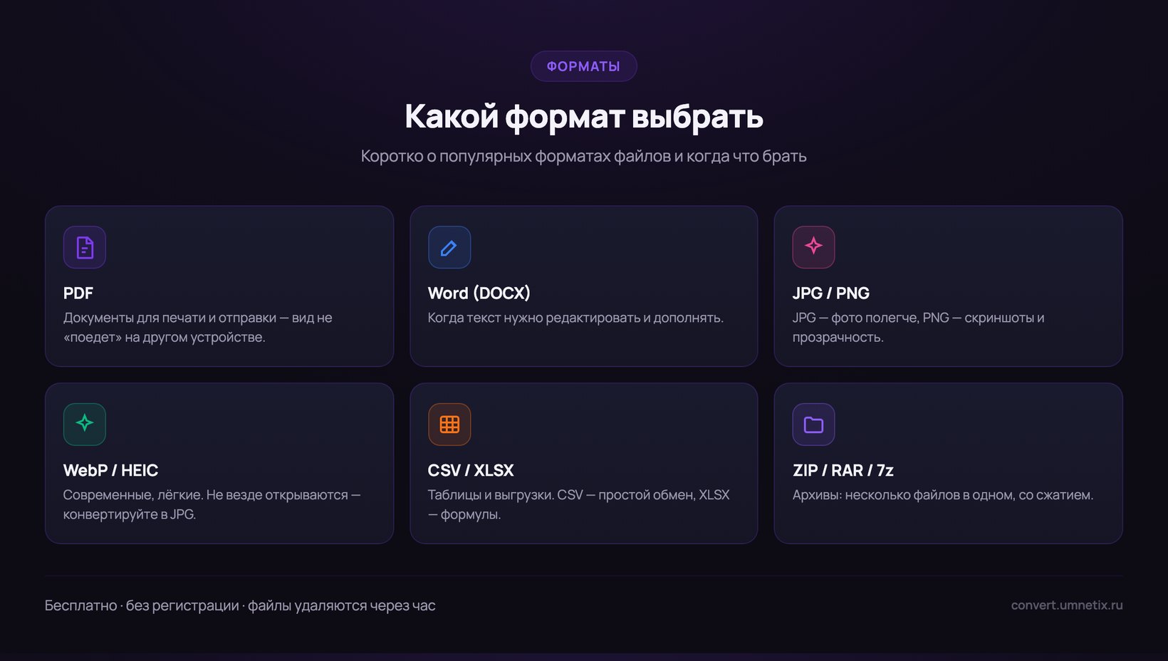 Форматы файлов — какой выбрать