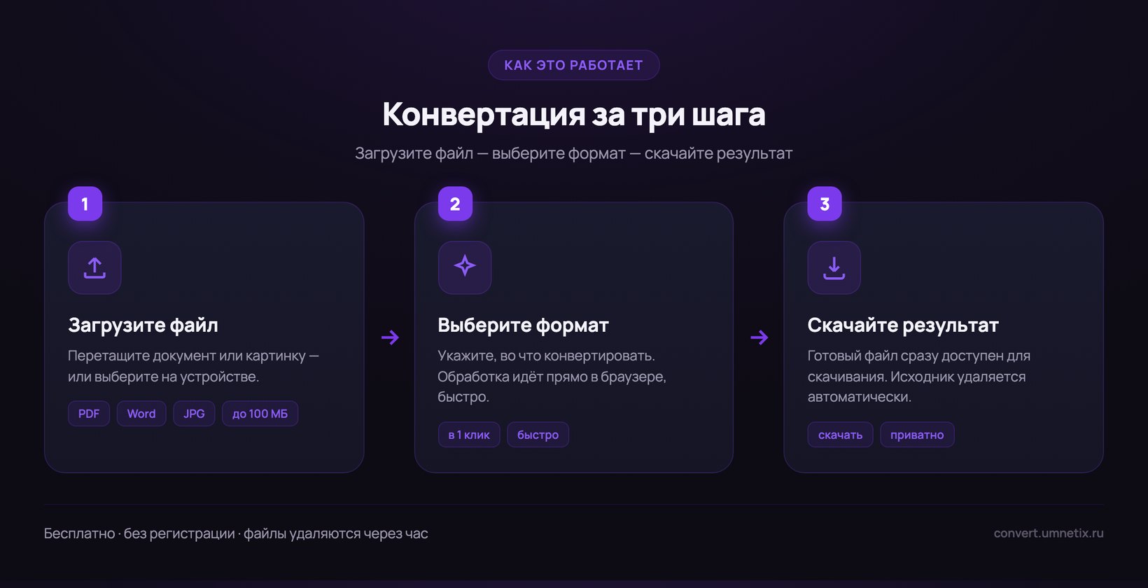 Конвертация файлов онлайн за три шага