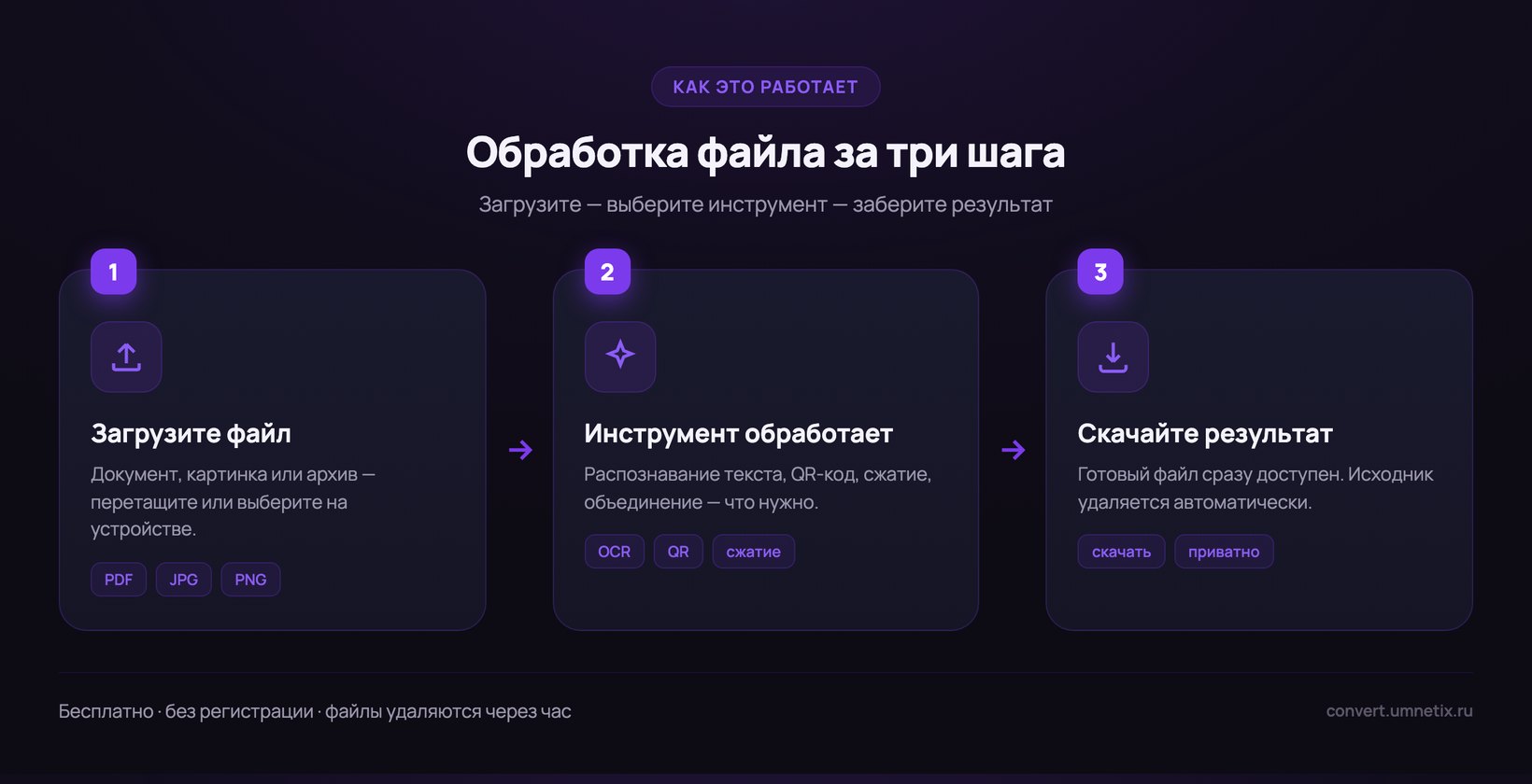 Обработка файлов онлайн за три шага