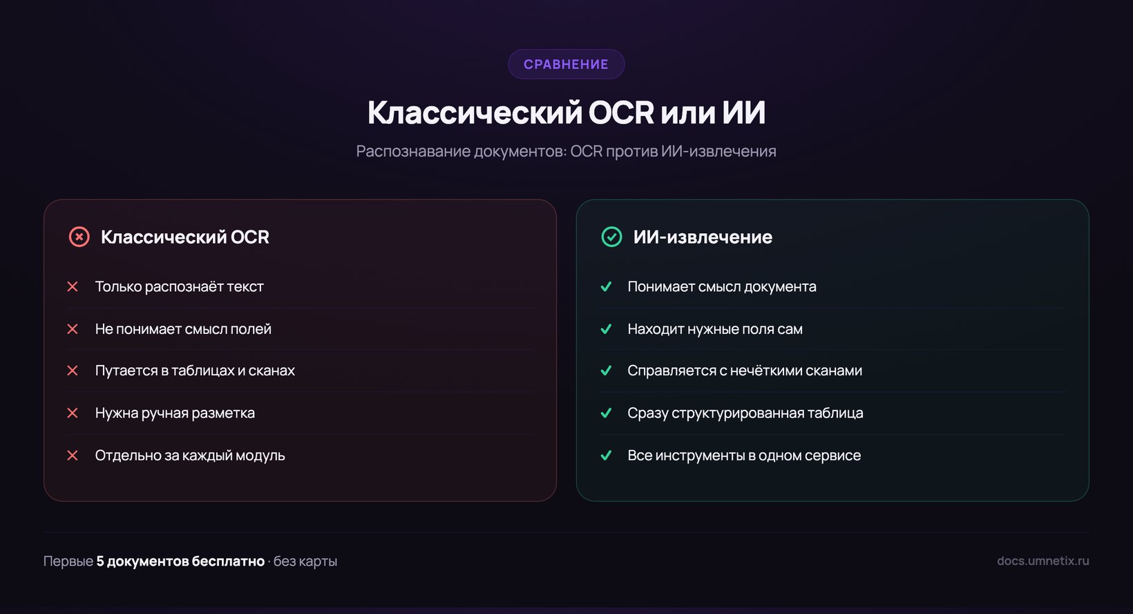 Классический OCR против ИИ-распознавания документов
